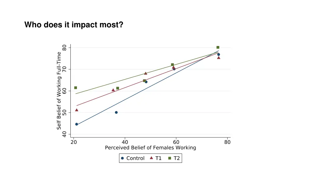 who does it impact most 1