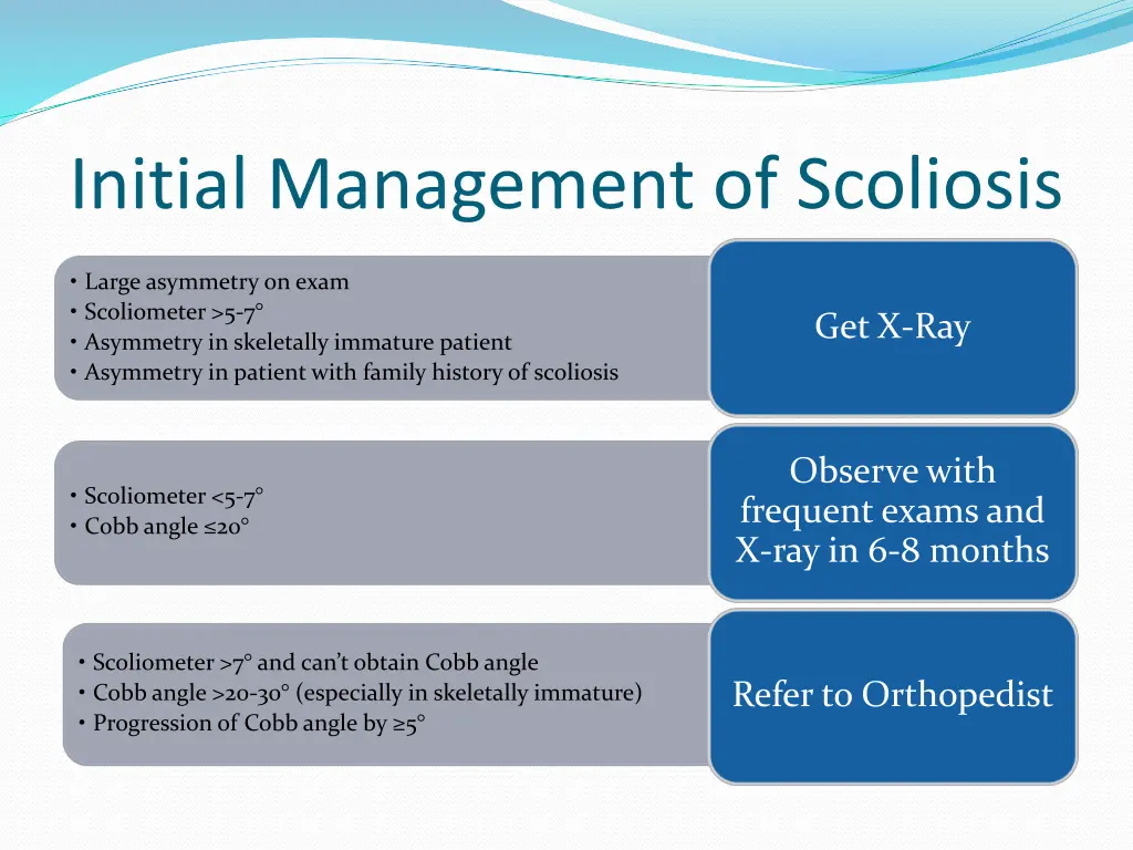 initial management of scoliosis