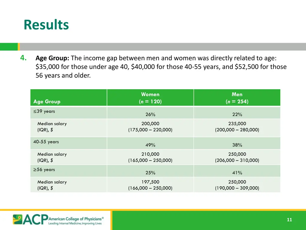 results 4