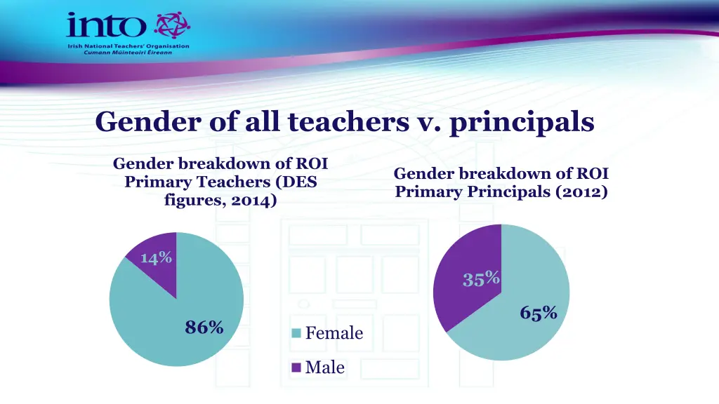 gender of all teachers v principals