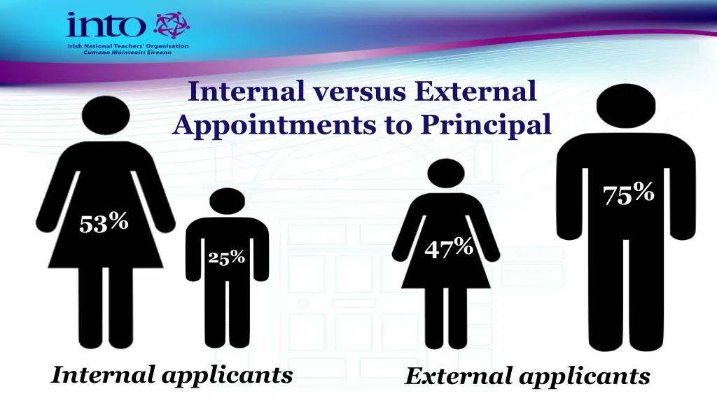 internal versus external appointments to principal