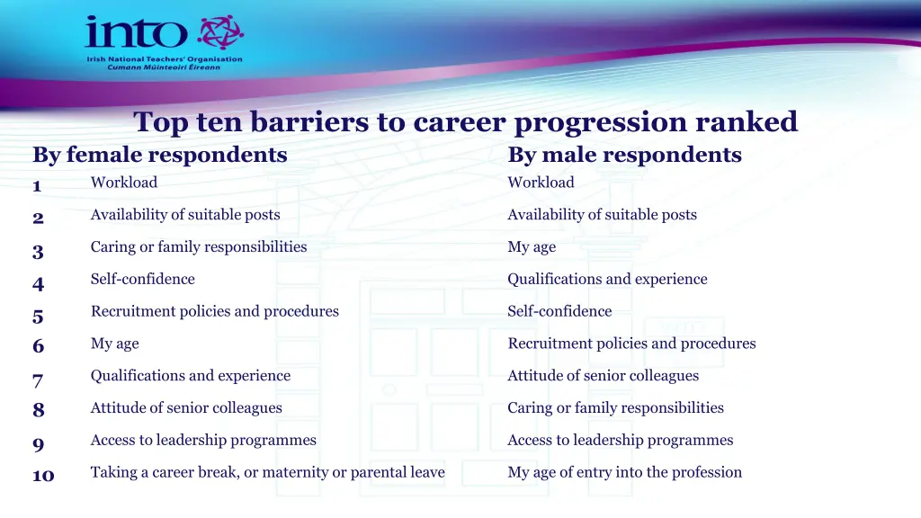 top ten barriers to career progression ranked