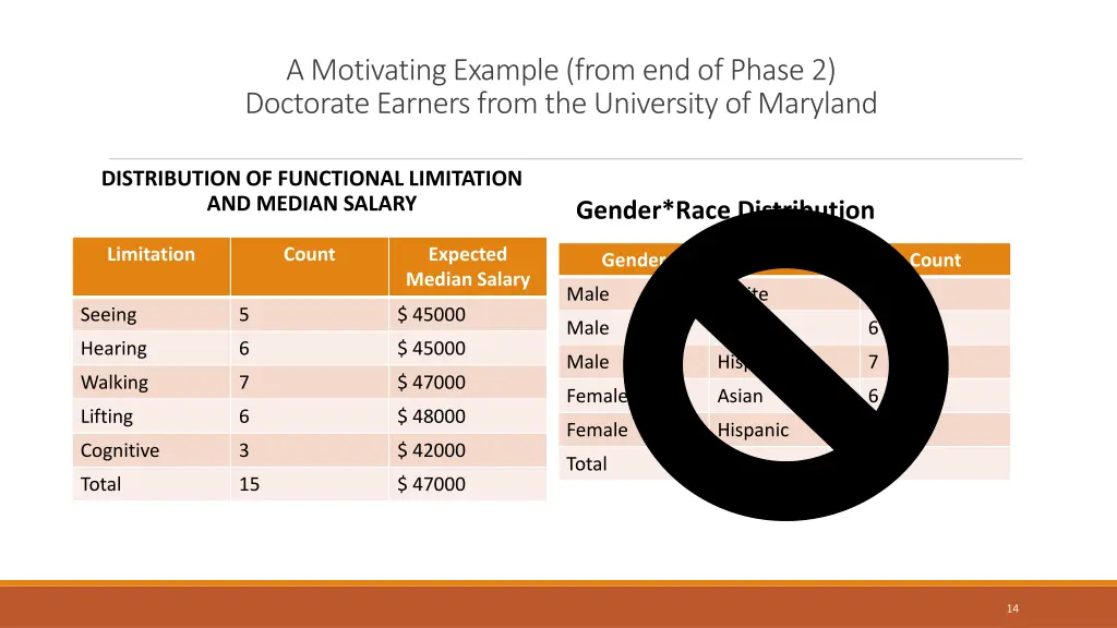 a motivating example from end of phase 1