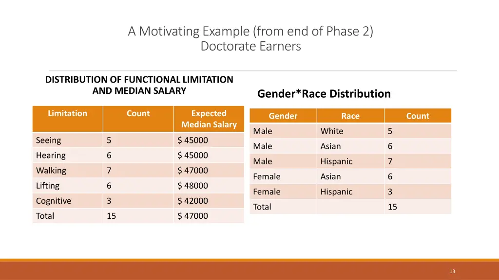 a motivating example from end of phase