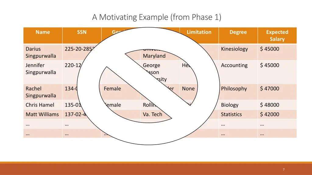 a motivating example from phase 1 1