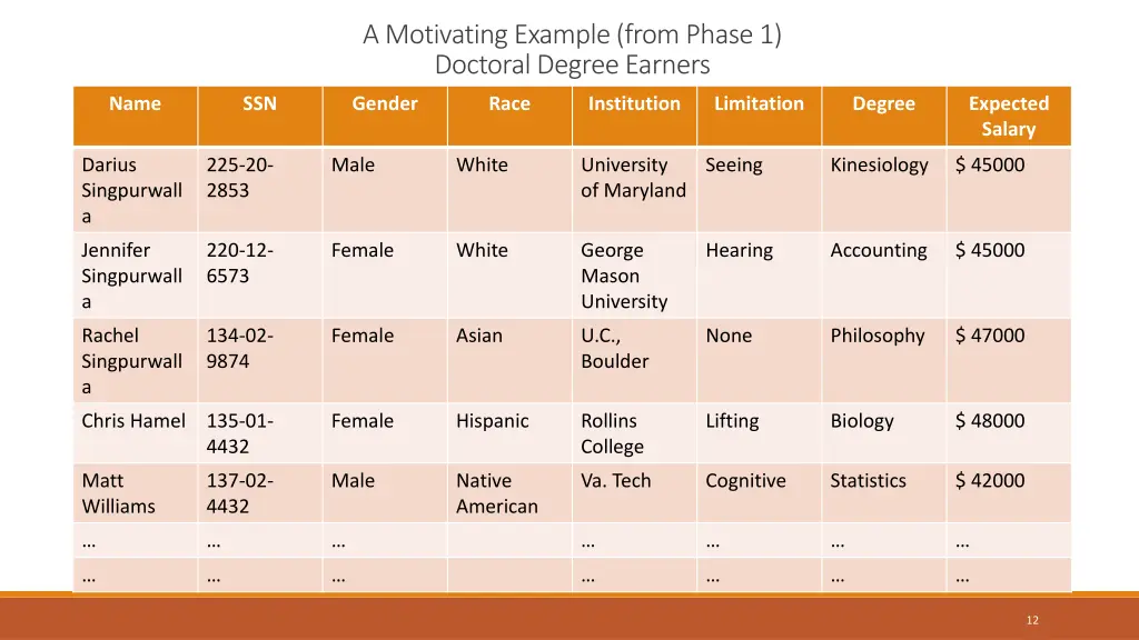 a motivating example from phase 1 doctoral degree