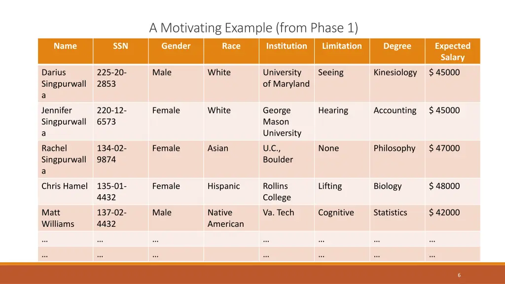 a motivating example from phase 1