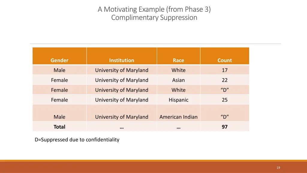 a motivating example from phase 3 complimentary