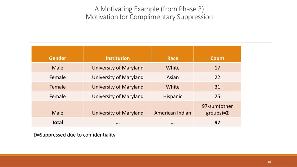 a motivating example from phase 3 motivation