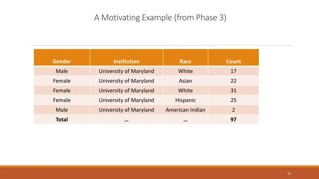 a motivating example from phase 3