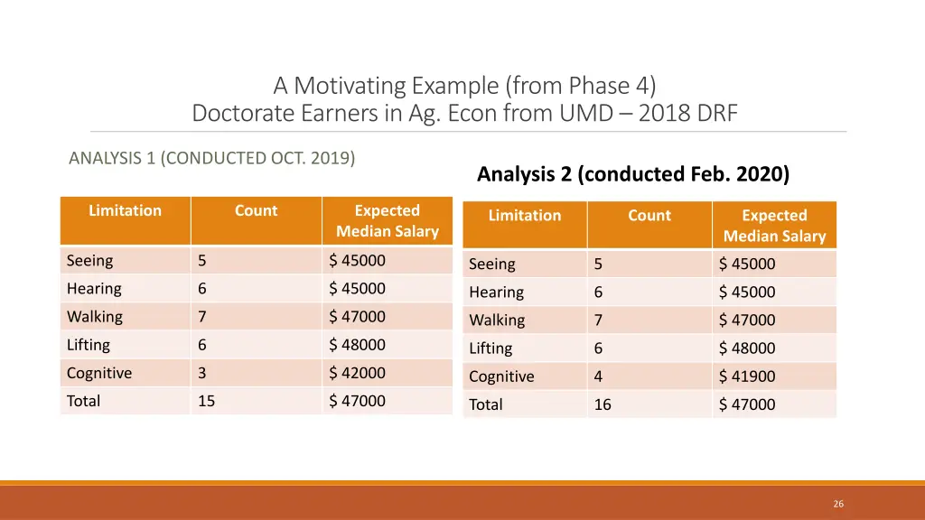 a motivating example from phase 4 doctorate