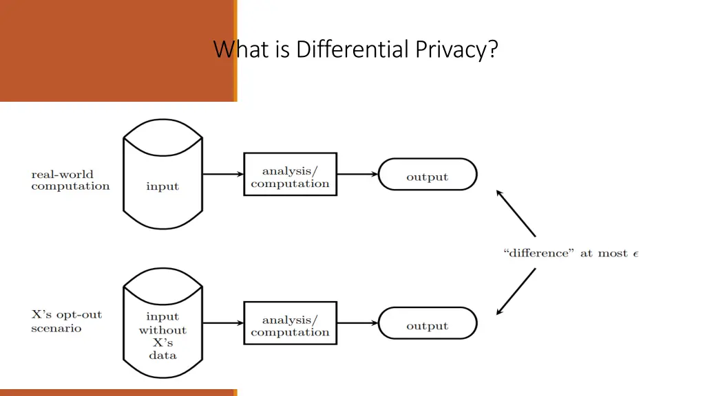 what is differential privacy 1