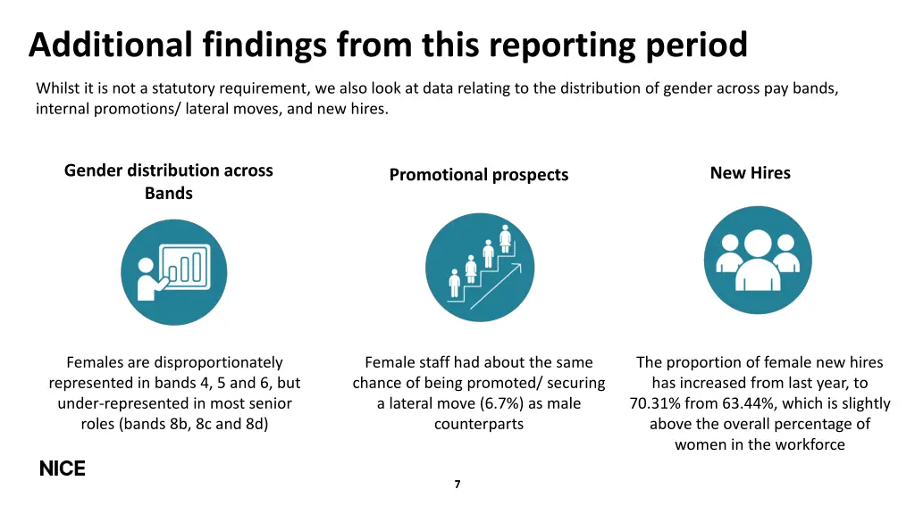 additional findings from this reporting period