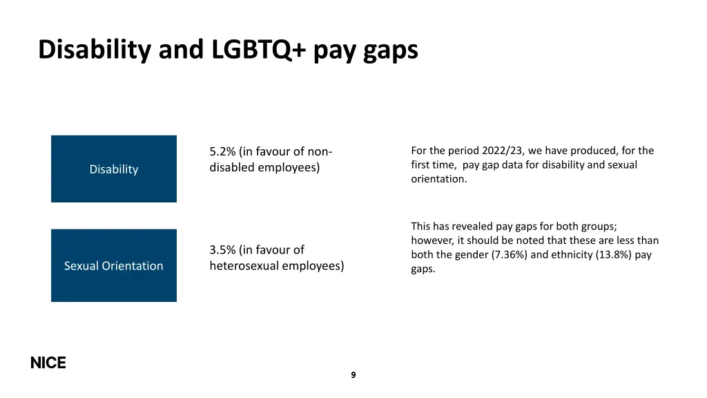 disability and lgbtq pay gaps