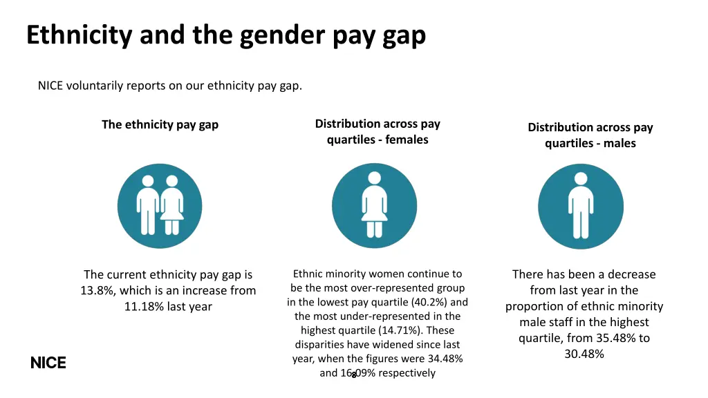 ethnicity and the gender pay gap