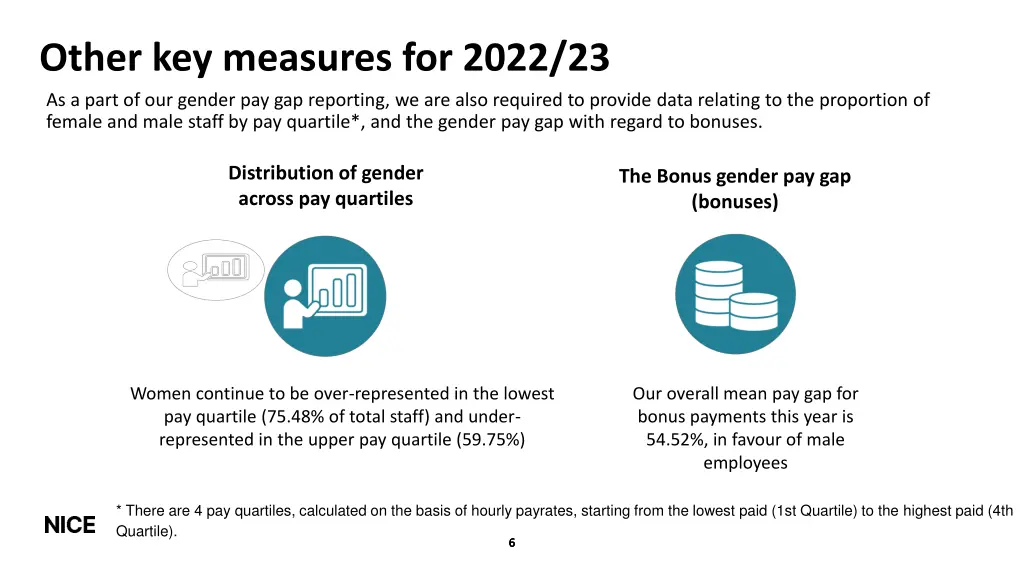 other key measures for 2022 23 as a part