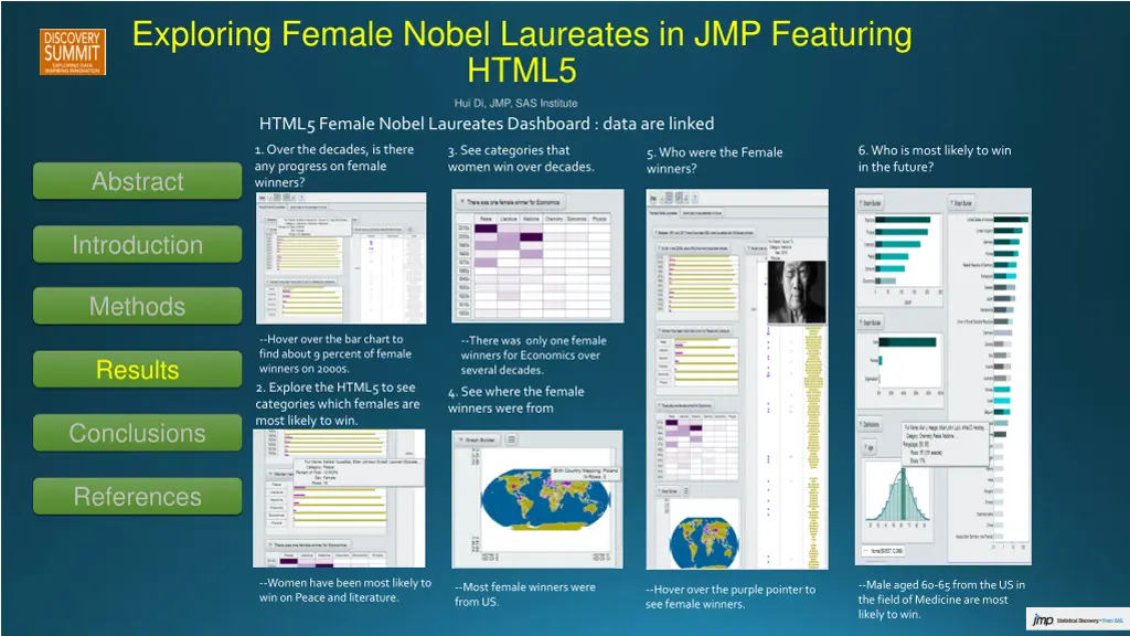 exploring female nobel laureates in jmp featuring 3