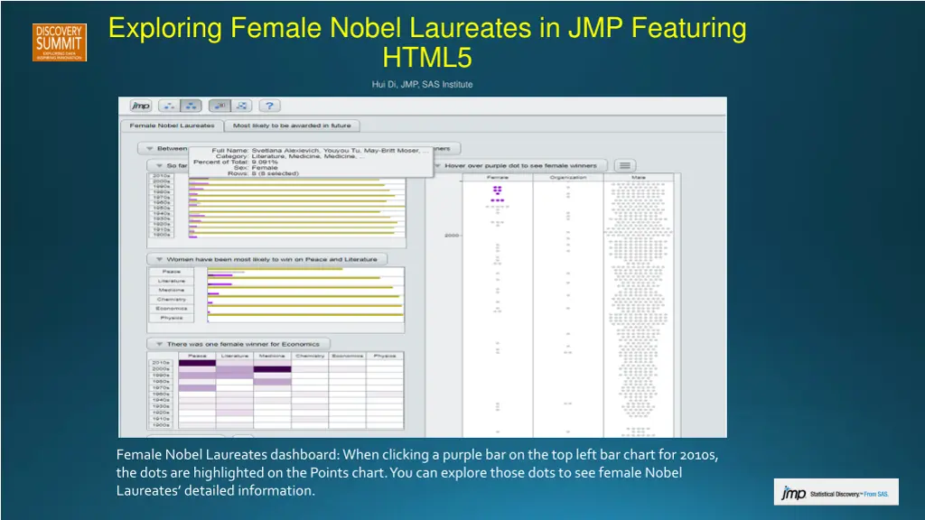 exploring female nobel laureates in jmp featuring 5