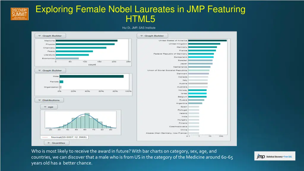 exploring female nobel laureates in jmp featuring 6