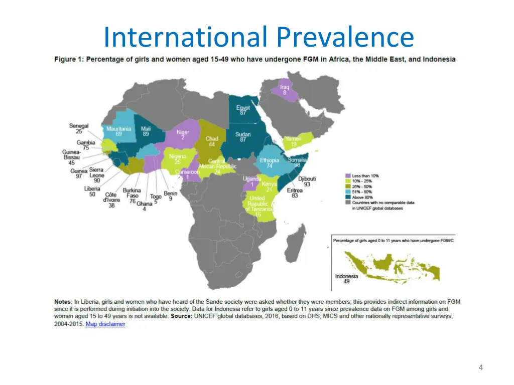 international prevalence