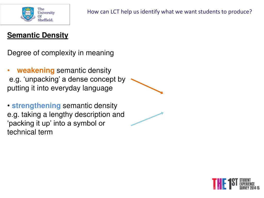 how can lct help us identify what we want 3