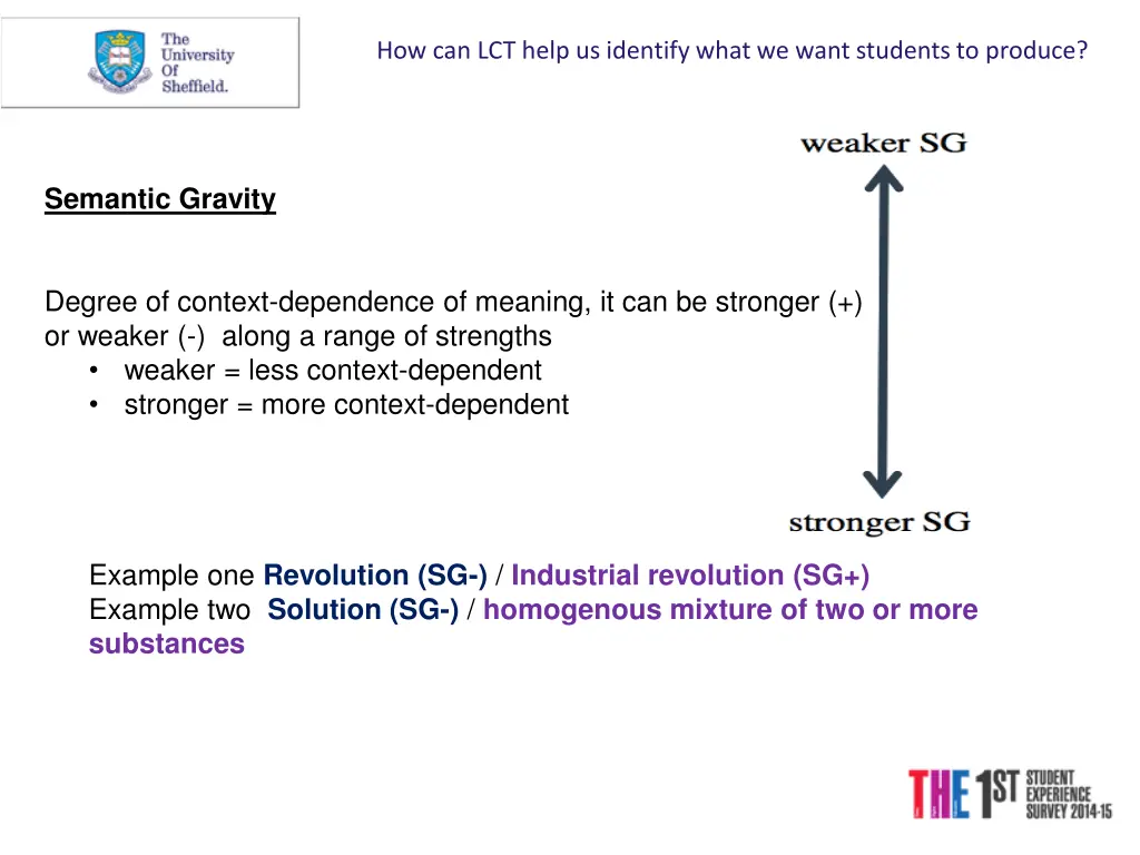 how can lct help us identify what we want