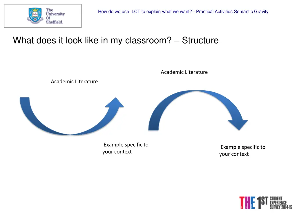 how do we use lct to explain what we want 3