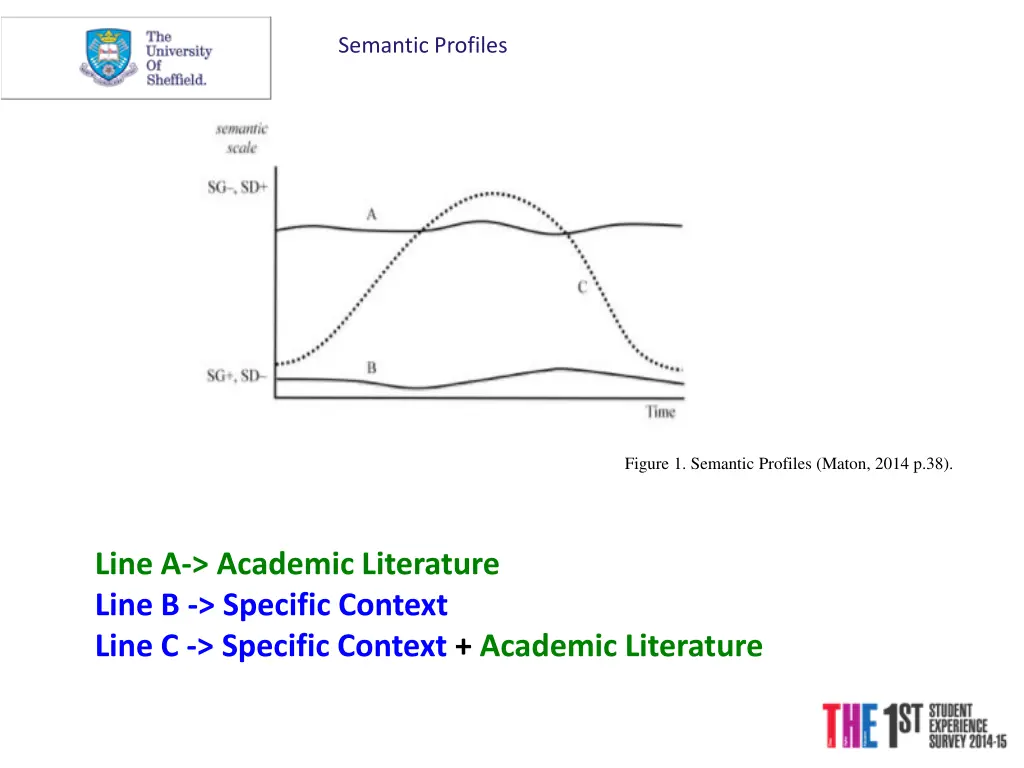 semantic profiles