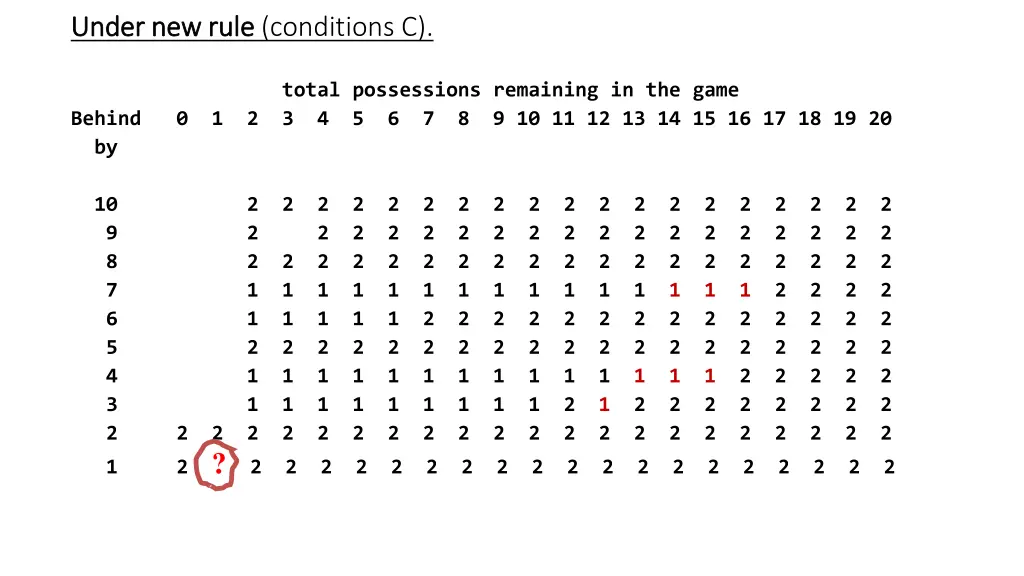 under new rule under new rule conditions c 3