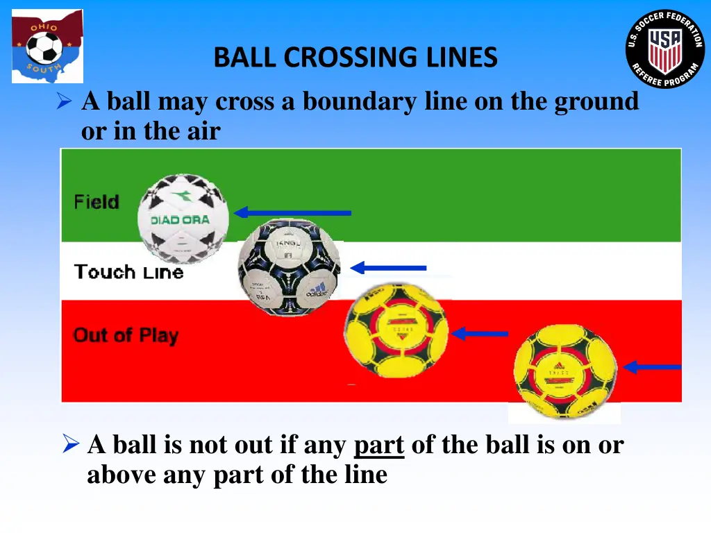 ball crossing lines