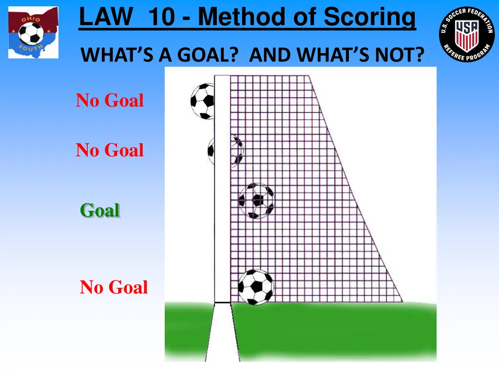 law 10 method of scoring