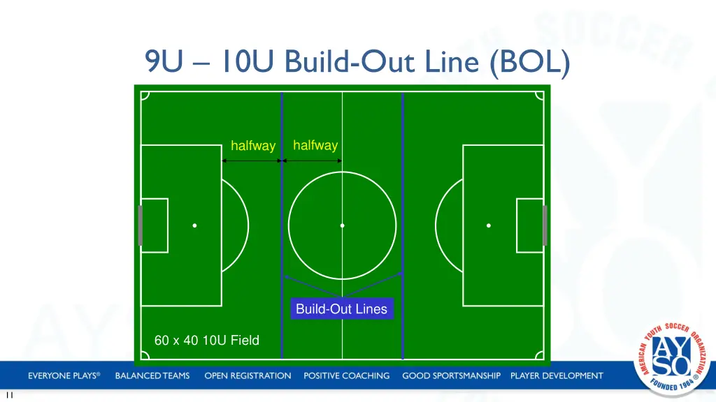 9u 10u build out line bol 1