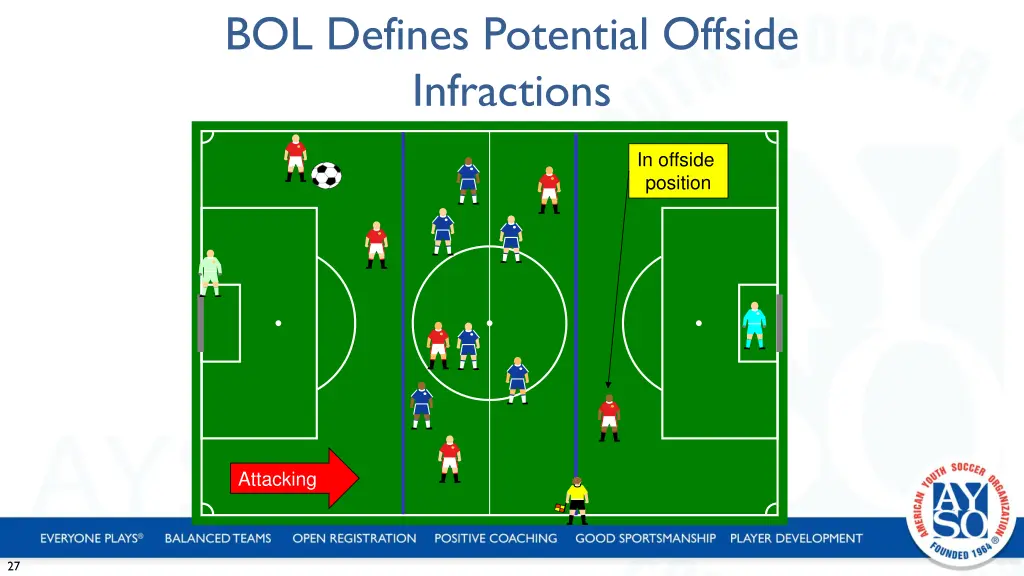 bol defines potential offside infractions 1