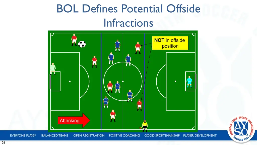 bol defines potential offside infractions