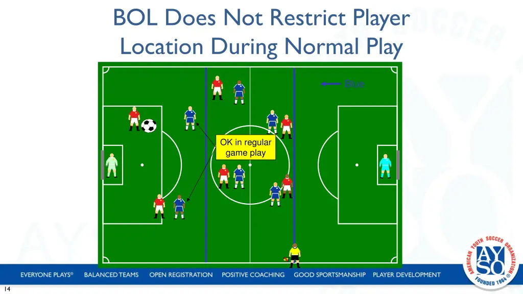 bol does not restrict player location during