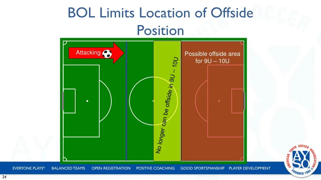 bol limits location of offside position