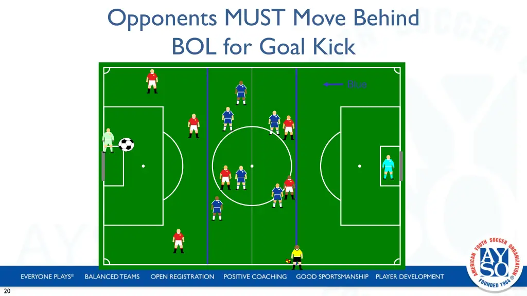 opponents must move behind bol for goal kick