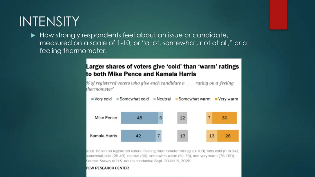 intensity how strongly respondents feel about