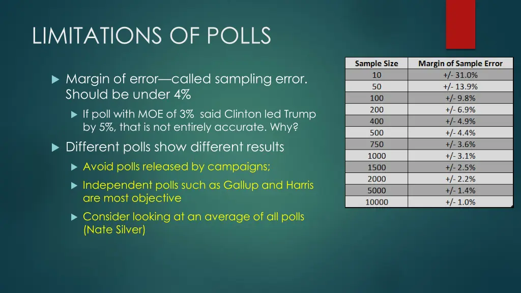 limitations of polls