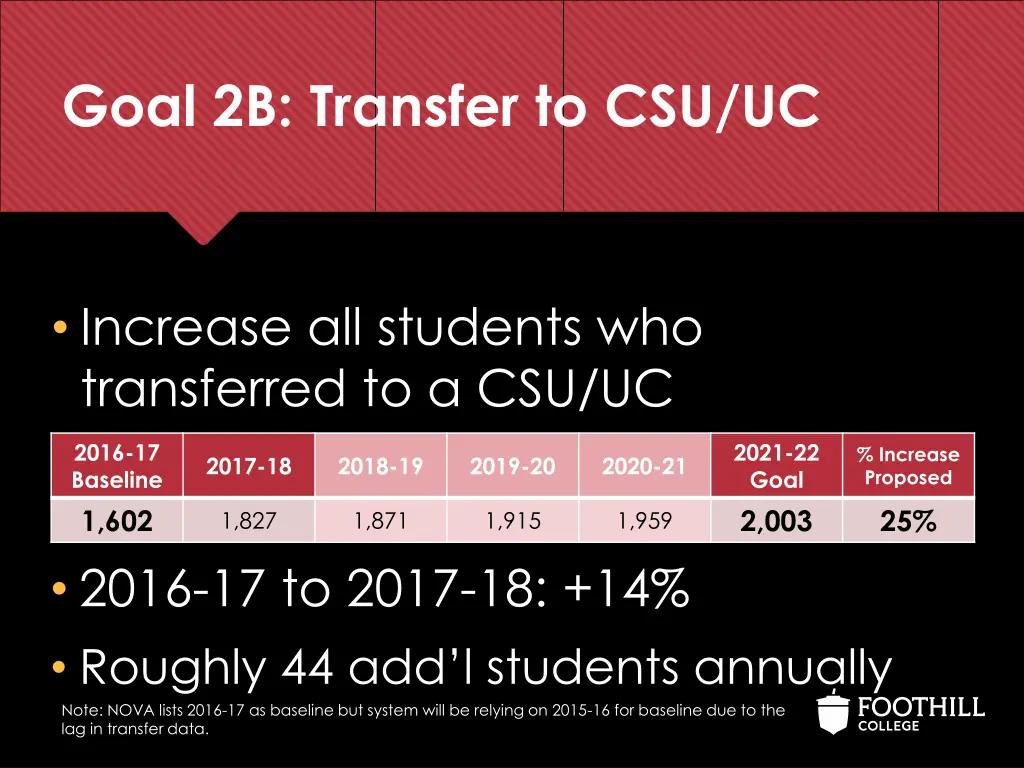 goal 2b transfer to csu uc