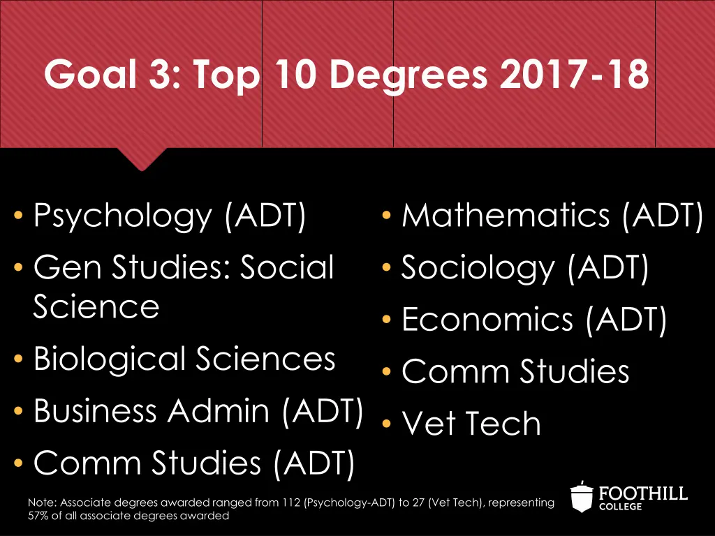 goal 3 top 10 degrees 2017 18