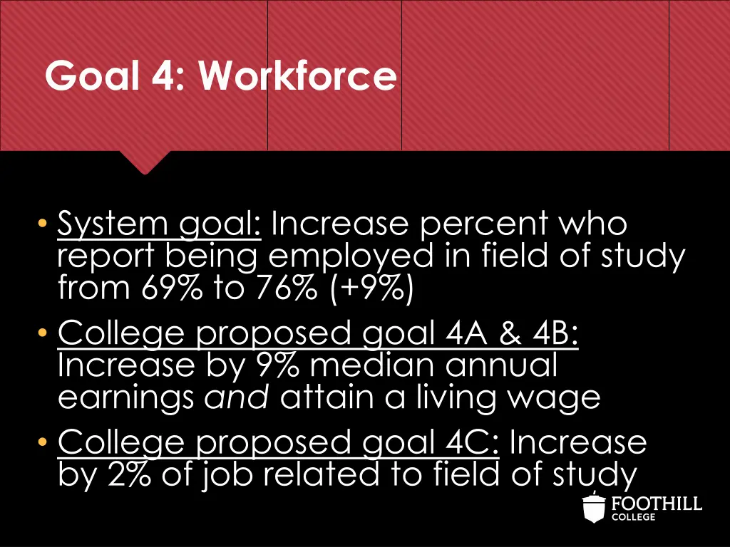 goal 4 workforce