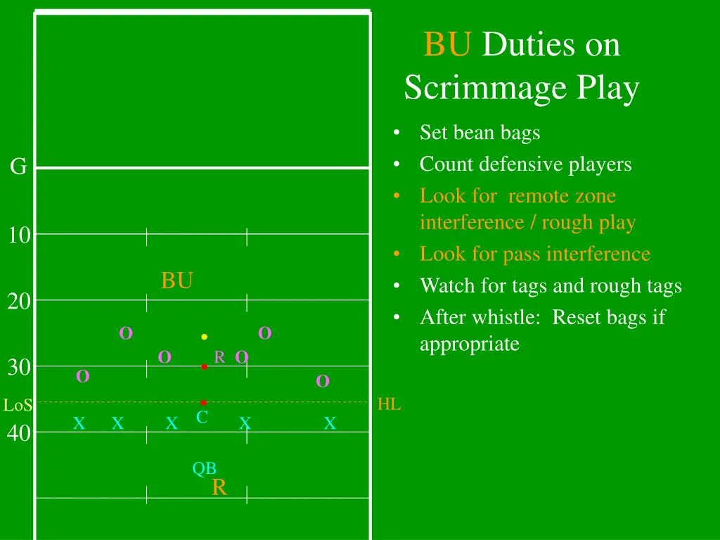 bu duties on scrimmage play