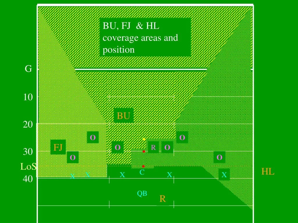 bu fj hl coverage areas and position