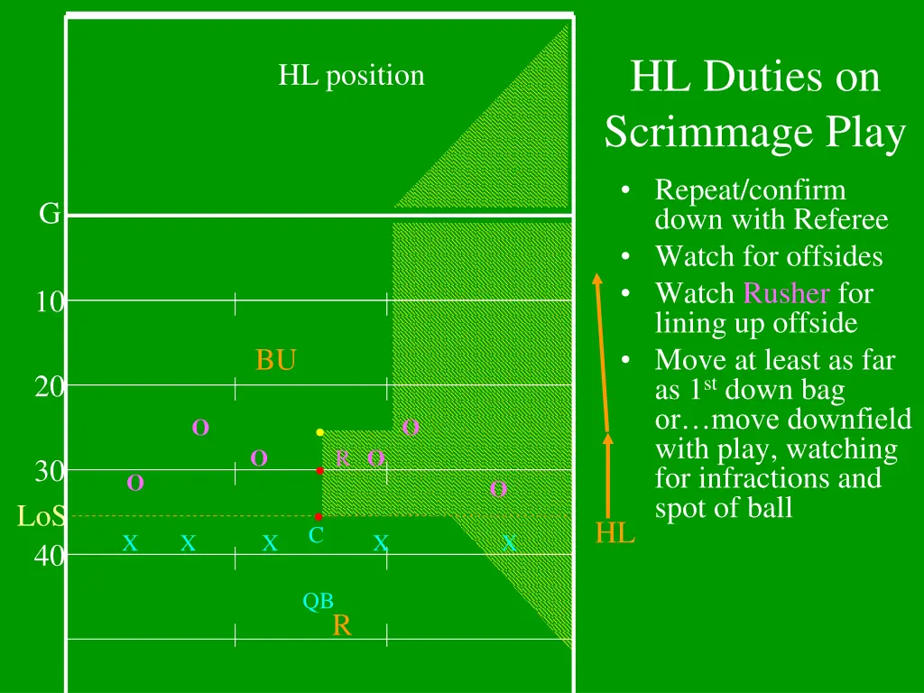 hl duties on scrimmage play repeat confirm down