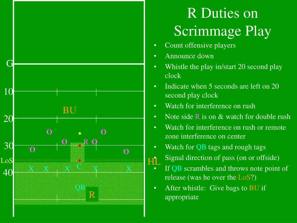 r duties on scrimmage play count offensive