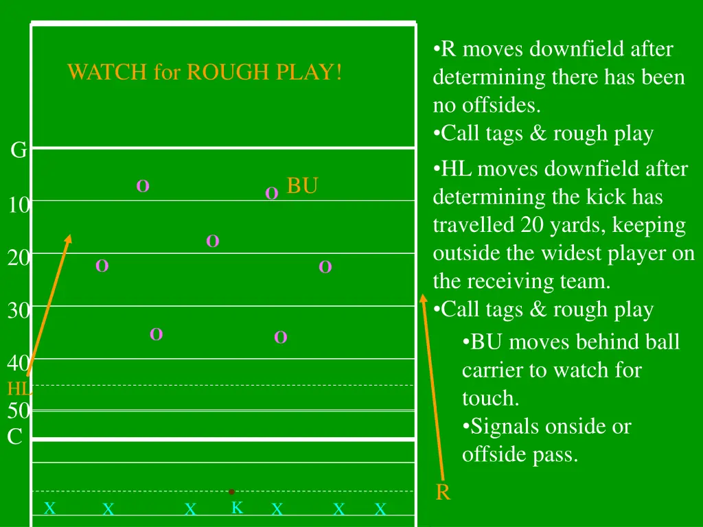 r moves downfield after determining there