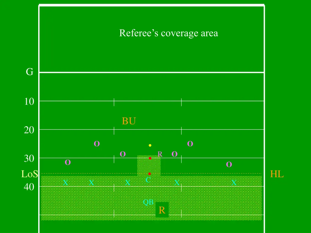 referee s coverage area