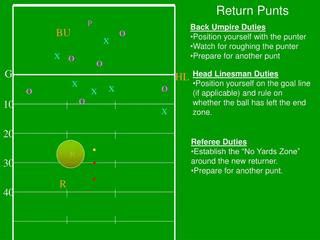 return punts