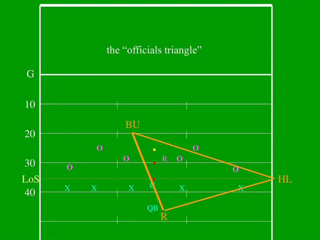 the officials triangle